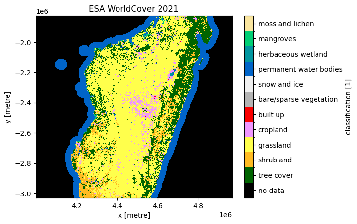 ESA Worldcover Madagascar 2021