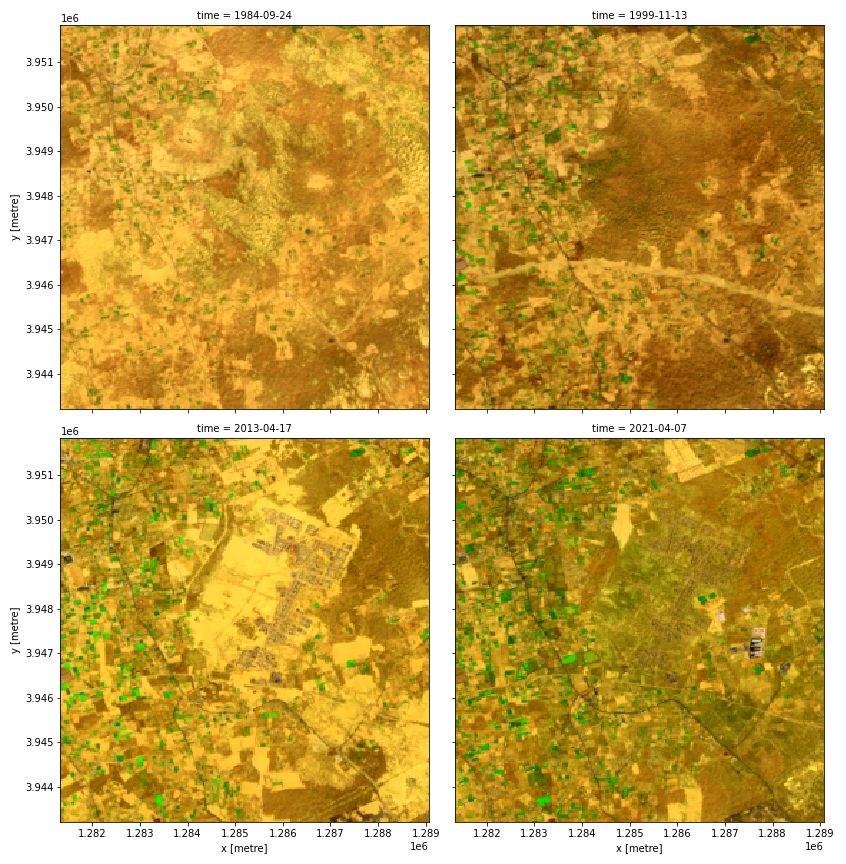 Landsat composites for Libya