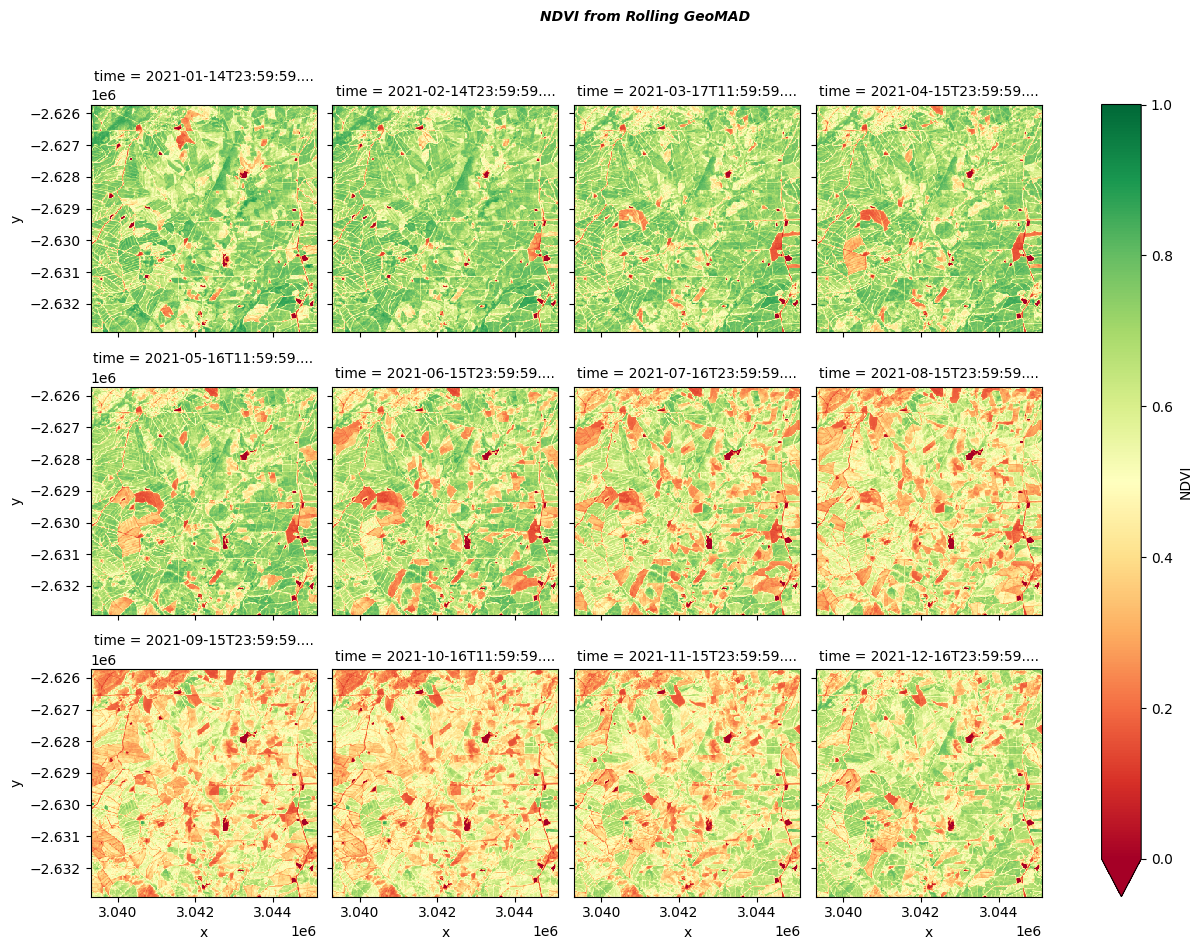 ../../../_images/sandbox_notebooks_Datasets_Rolling_GeoMAD_26_0.png