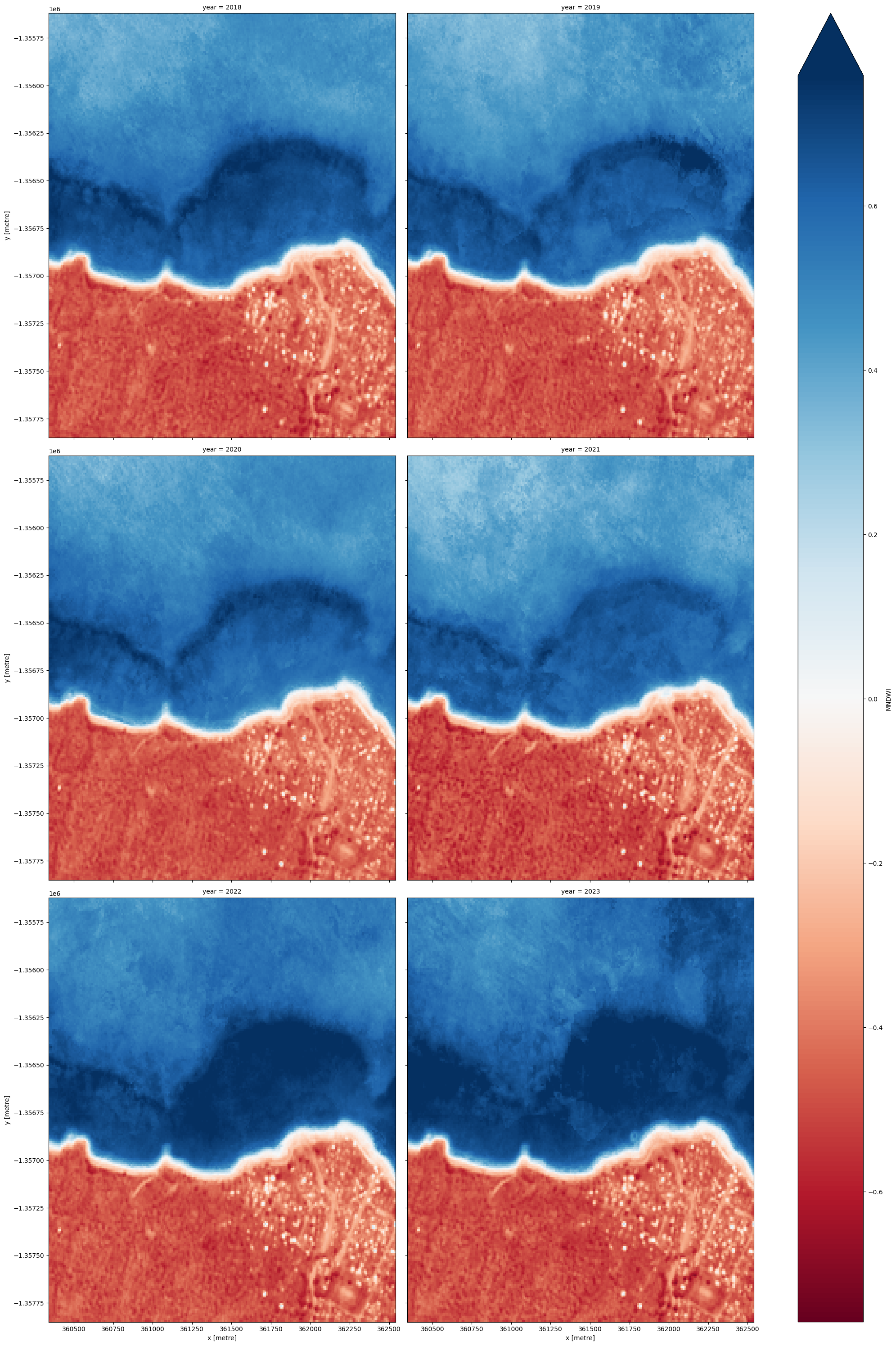 ../../../_images/sandbox_notebooks_Real_world_examples_Coastal_erosion_34_0.png