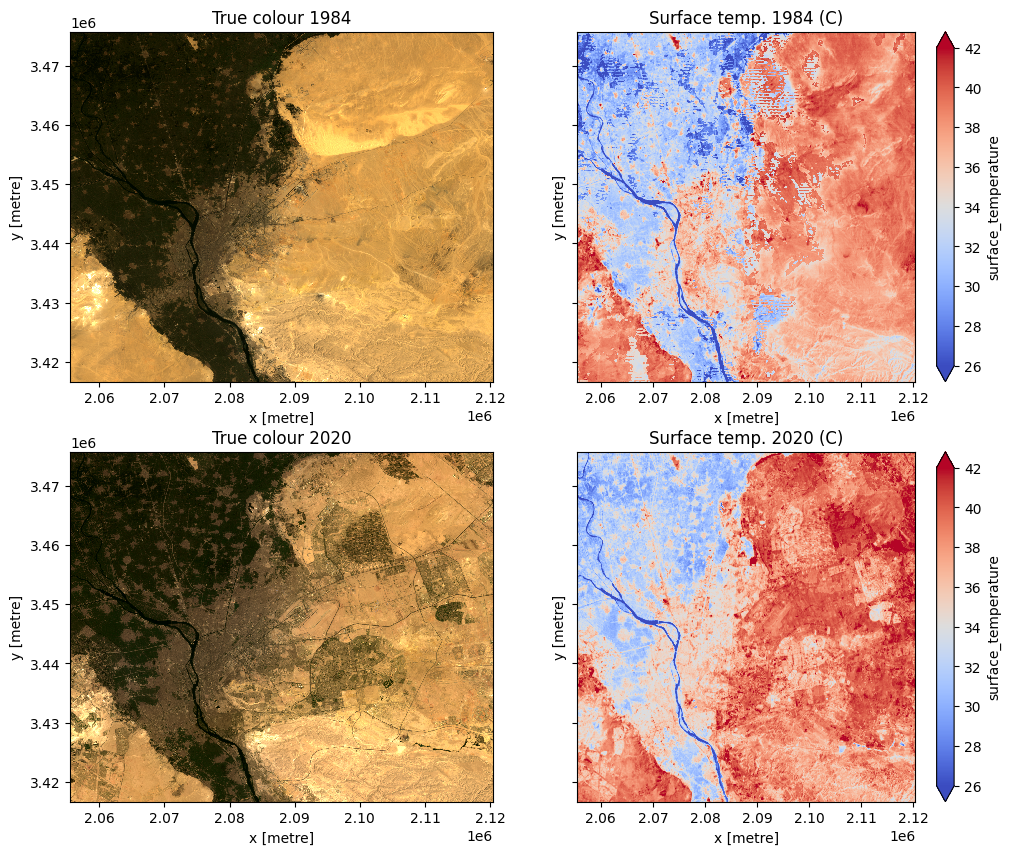 ../../../_images/sandbox_notebooks_Real_world_examples_Temperature_trends_18_1.png