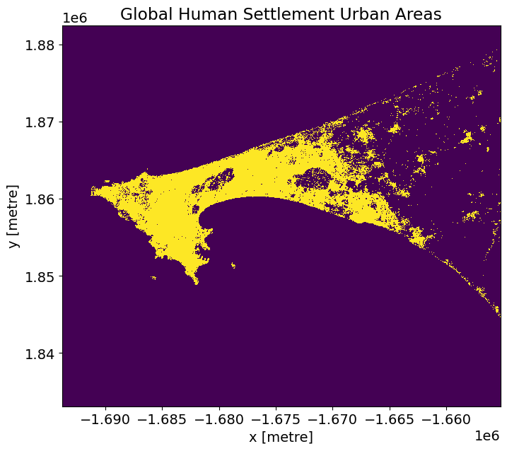 ../../../_images/sandbox_notebooks_Real_world_examples_Urban_index_comparison_58_0.png