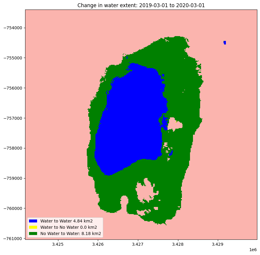 ../../../_images/sandbox_notebooks_Real_world_examples_Water_extent_sentinel_2_48_0.png