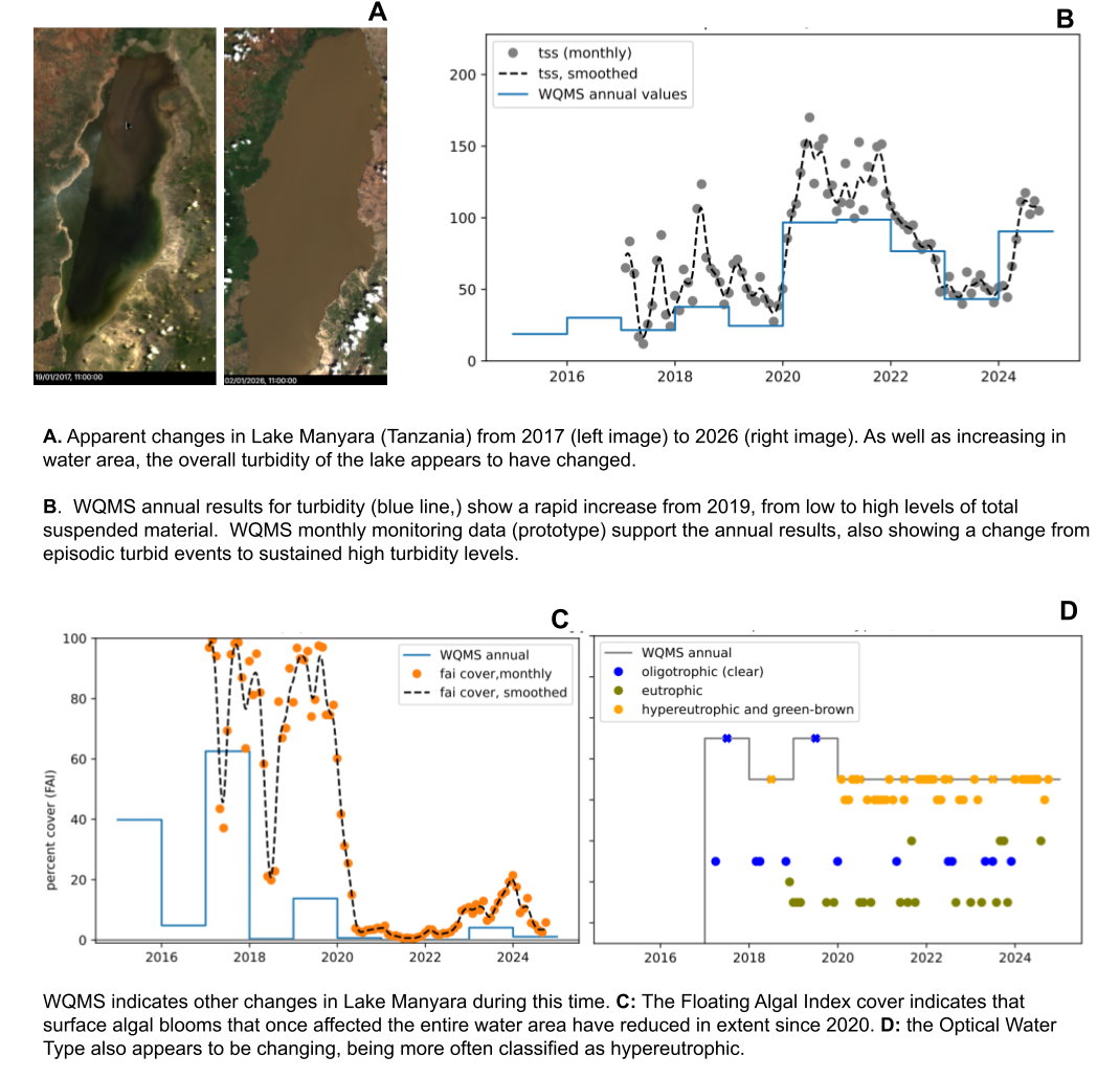 lake manyara water regime change
