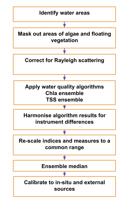A comparison of Lakes Abiata and Langano