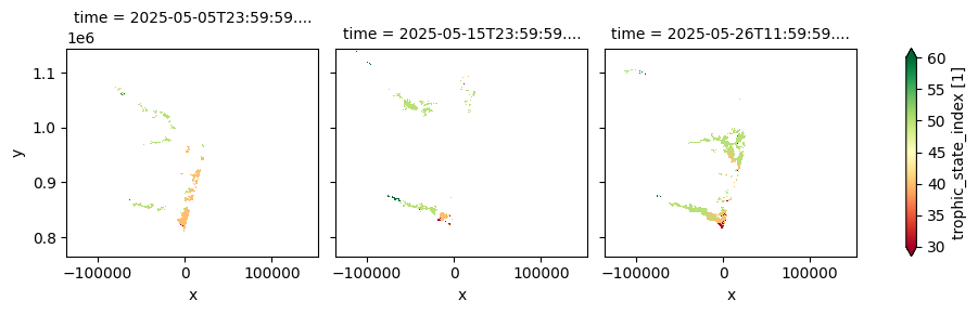 ../../../_images/sandbox_notebooks_Datasets_CGLM_Lake_Water_Quality_23_2.png