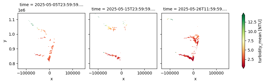 ../../../_images/sandbox_notebooks_Datasets_CGLM_Lake_Water_Quality_24_2.png