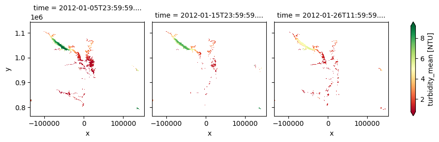 ../../../_images/sandbox_notebooks_Datasets_CGLM_Lake_Water_Quality_28_2.png