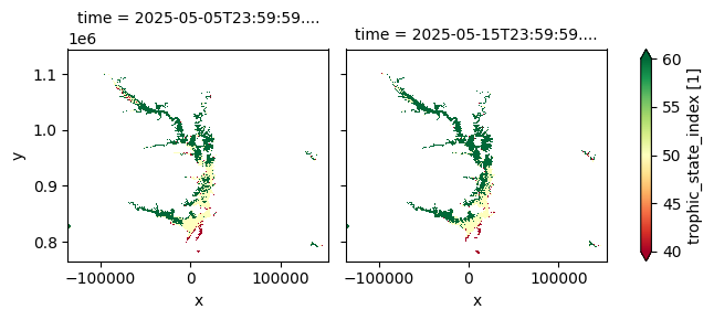 ../../../_images/sandbox_notebooks_Datasets_CGLM_Lake_Water_Quality_39_2.png