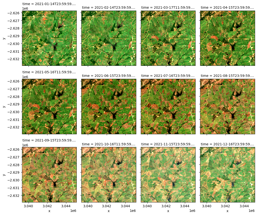 ../../../_images/sandbox_notebooks_Datasets_Rolling_GeoMAD_22_0.png