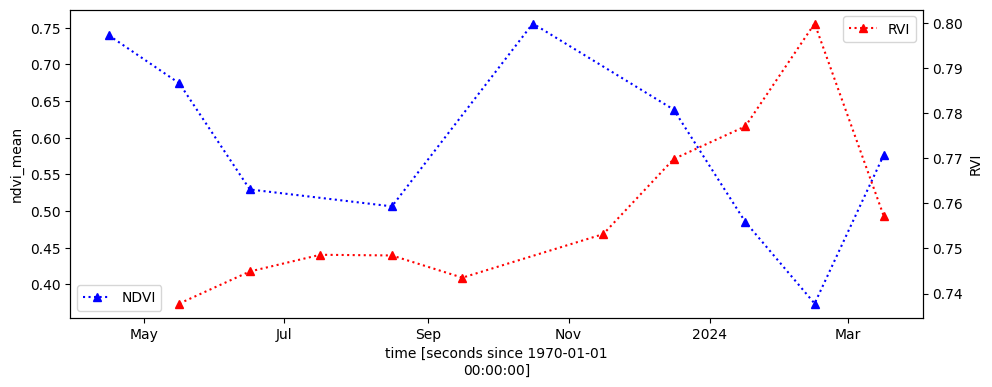 ../../../_images/sandbox_notebooks_Datasets_Sentinel_1_Mosaic_43_0.png