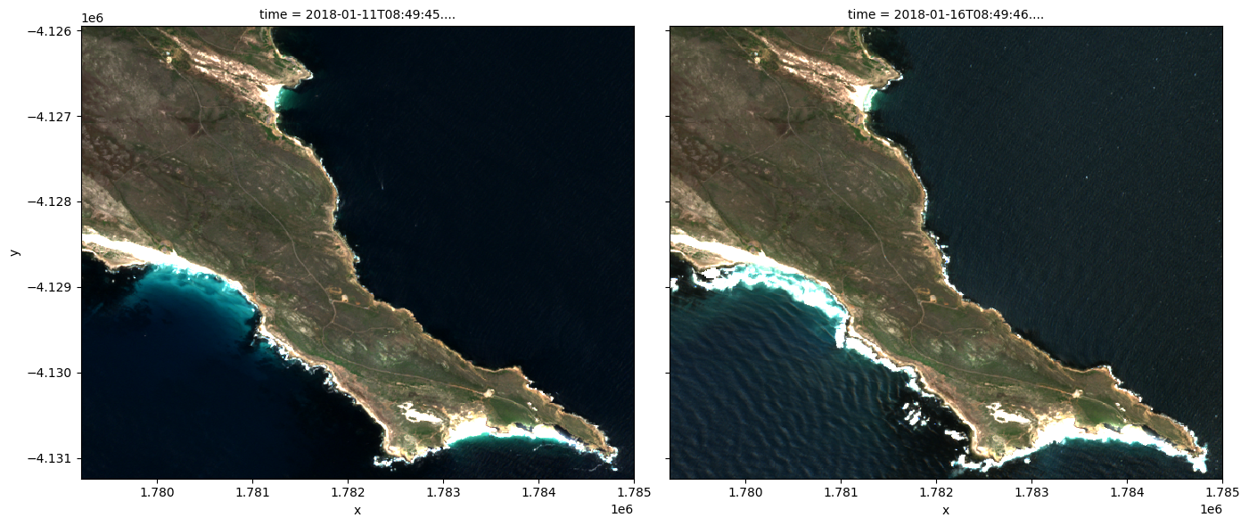 ../../../_images/sandbox_notebooks_Datasets_Sentinel_2_24_0.png