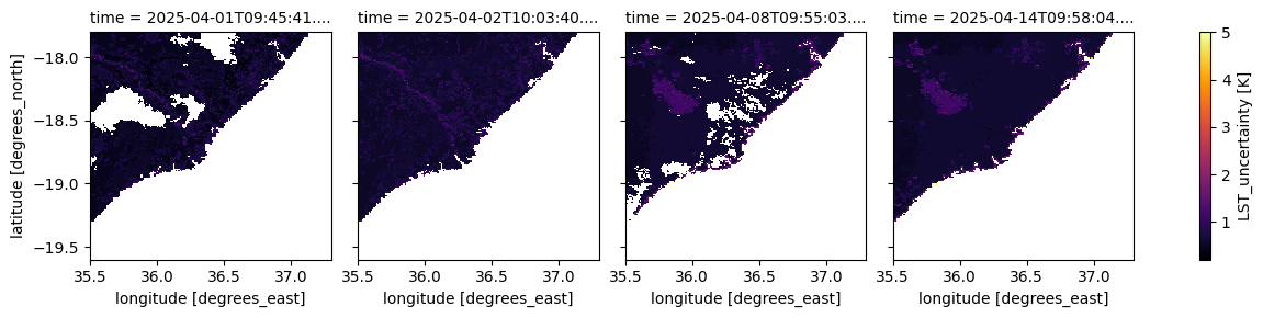 ../../../_images/sandbox_notebooks_Datasets_Sentinel_3_Land_Surface_Temperature_32_1.png