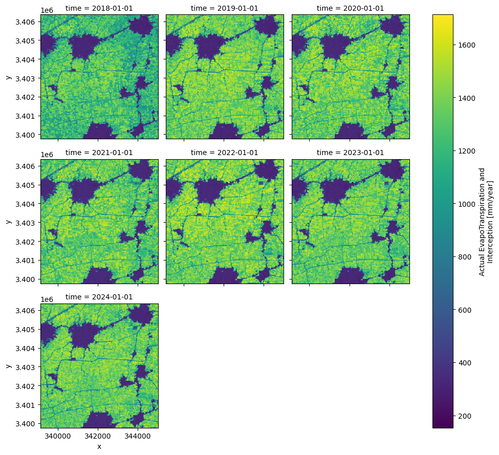 ../../../_images/sandbox_notebooks_Datasets_WaPOR_25_1.png