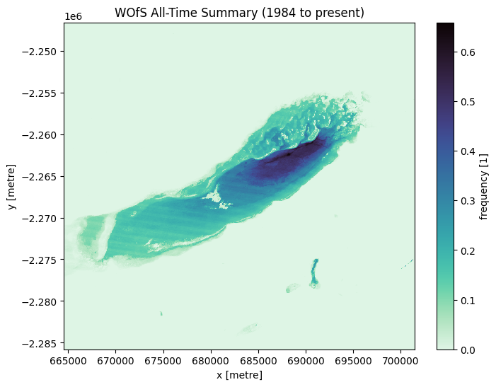 ../../../_images/sandbox_notebooks_Datasets_Water_Observations_from_Space_29_0.png