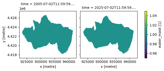 ../../../_images/sandbox_notebooks_Datasets_Water_Quality_15_0.png