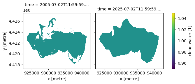 ../../../_images/sandbox_notebooks_Datasets_Water_Quality_19_0.png