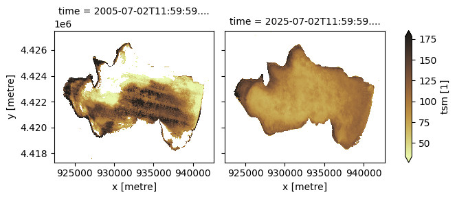 ../../../_images/sandbox_notebooks_Datasets_Water_Quality_21_0.png