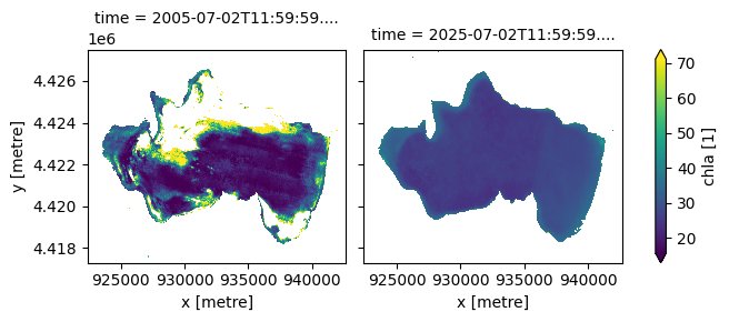 ../../../_images/sandbox_notebooks_Datasets_Water_Quality_23_0.png