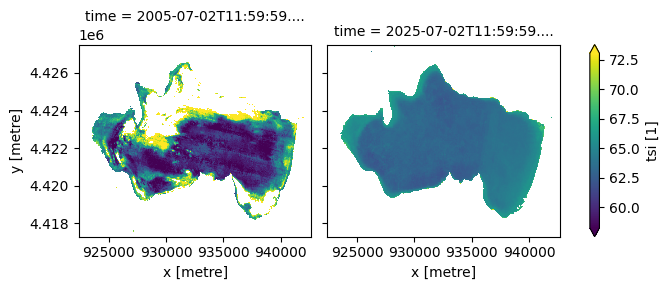../../../_images/sandbox_notebooks_Datasets_Water_Quality_25_0.png