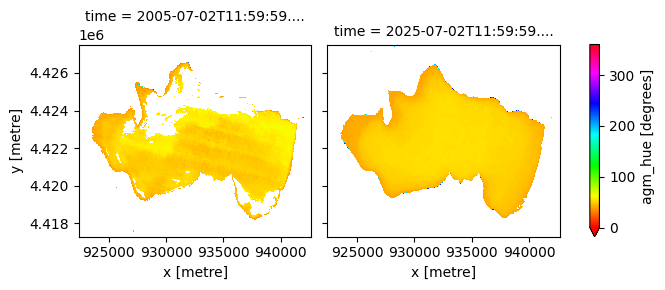 ../../../_images/sandbox_notebooks_Datasets_Water_Quality_27_0.png