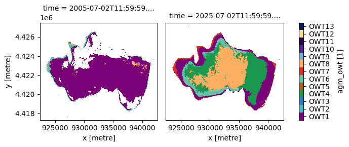 ../../../_images/sandbox_notebooks_Datasets_Water_Quality_29_0.png