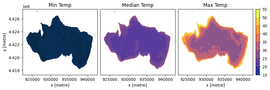 ../../../_images/sandbox_notebooks_Datasets_Water_Quality_31_0.png
