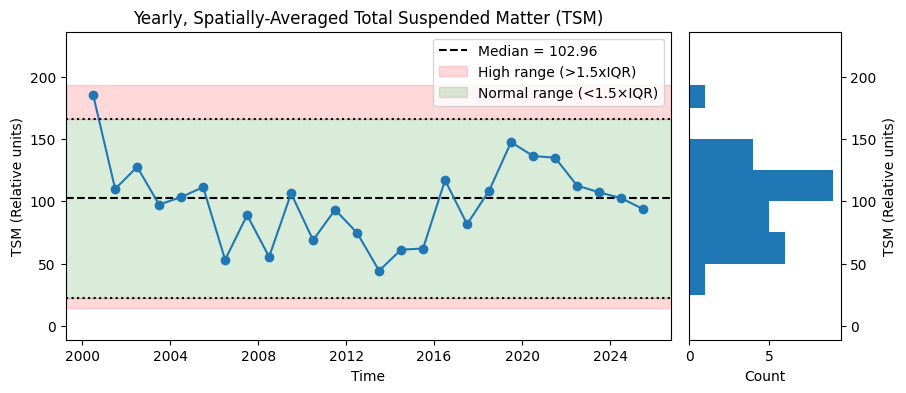../../../_images/sandbox_notebooks_Datasets_Water_Quality_33_0.png