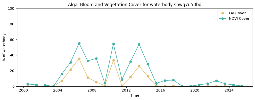 ../../../_images/sandbox_notebooks_Datasets_Water_Quality_40_0.png