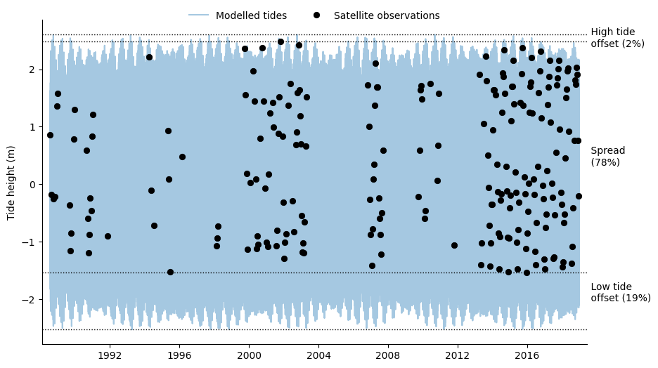 ../../../_images/sandbox_notebooks_Frequently_used_code_Tidal_modelling_32_1.png