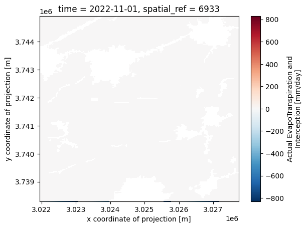 ../../../_images/sandbox_notebooks_Real_world_examples_Inspecting_WaPOR_through_time_36_1.png