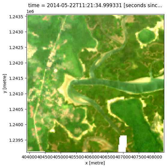 ../../../_images/sandbox_notebooks_Real_world_examples_Intertidal_elevation_21_0.png