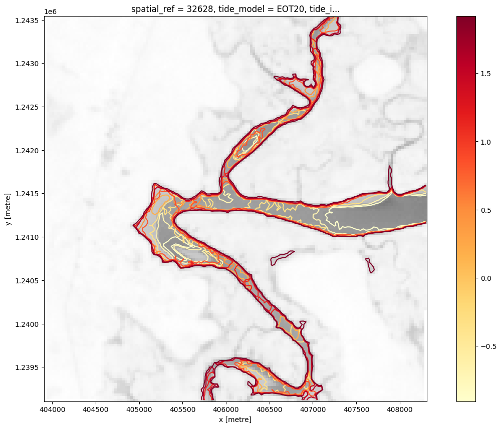 ../../../_images/sandbox_notebooks_Real_world_examples_Intertidal_elevation_37_2.png