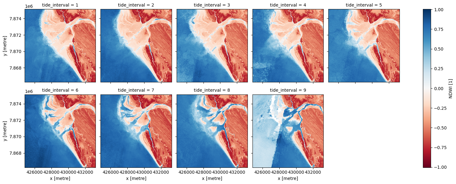 ../../../_images/sandbox_notebooks_Real_world_examples_Intertidal_elevation_S2_30_0.png
