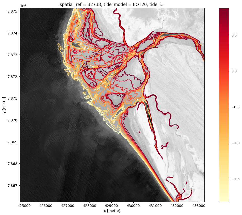 ../../../_images/sandbox_notebooks_Real_world_examples_Intertidal_elevation_S2_33_2.png