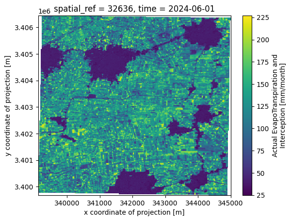 ../../../_images/sandbox_notebooks_Real_world_examples_Irrigation_requirements_24_1.png