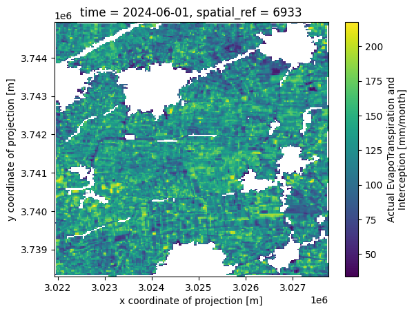 ../../../_images/sandbox_notebooks_Real_world_examples_Irrigation_requirements_26_1.png