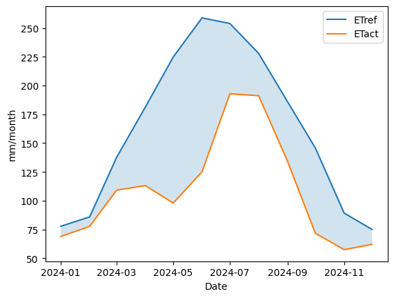 ../../../_images/sandbox_notebooks_Real_world_examples_Irrigation_requirements_28_1.png