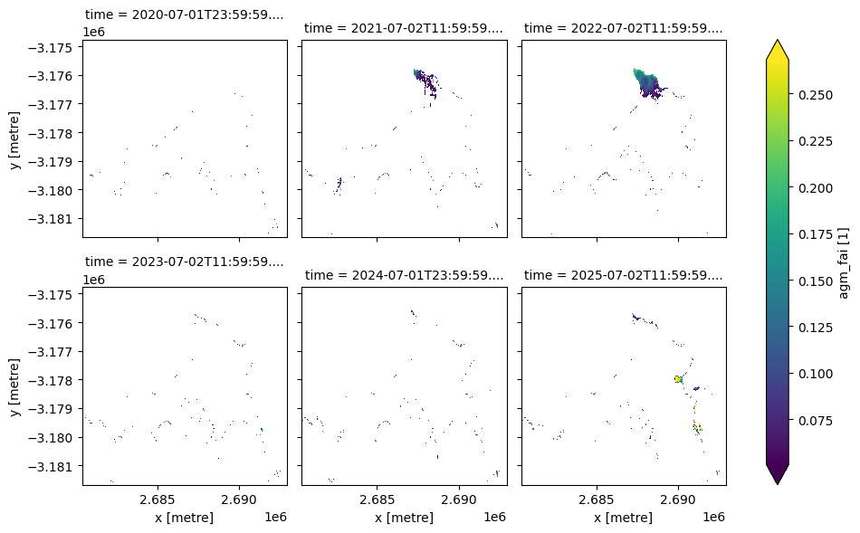 ../../../_images/sandbox_notebooks_Real_world_examples_Water_quality_FAI_monitoring_14_0.png