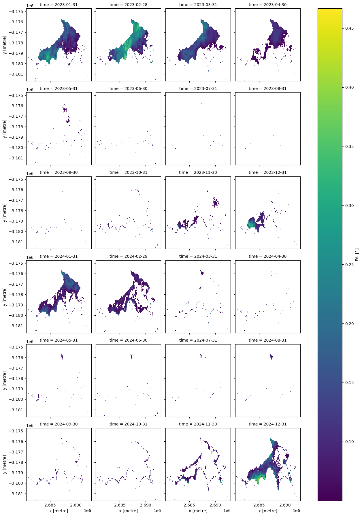 ../../../_images/sandbox_notebooks_Real_world_examples_Water_quality_FAI_monitoring_28_0.png