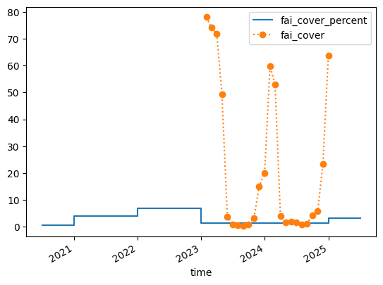 ../../../_images/sandbox_notebooks_Real_world_examples_Water_quality_FAI_monitoring_34_0.png