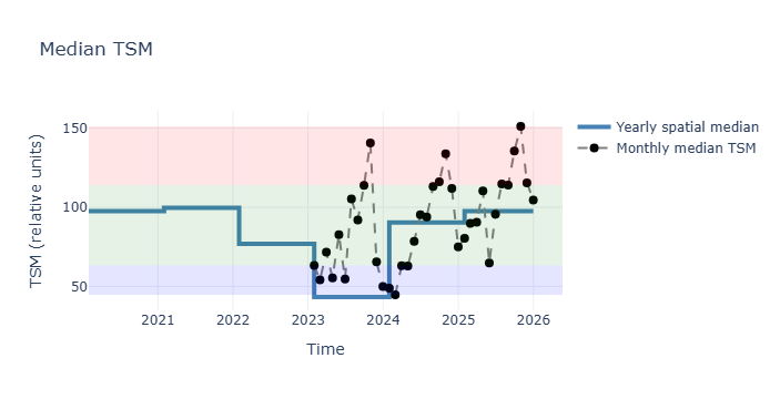 ../../../_images/sandbox_notebooks_Real_world_examples_Water_quality_monthly_monitoring_turbidity_34_0.png