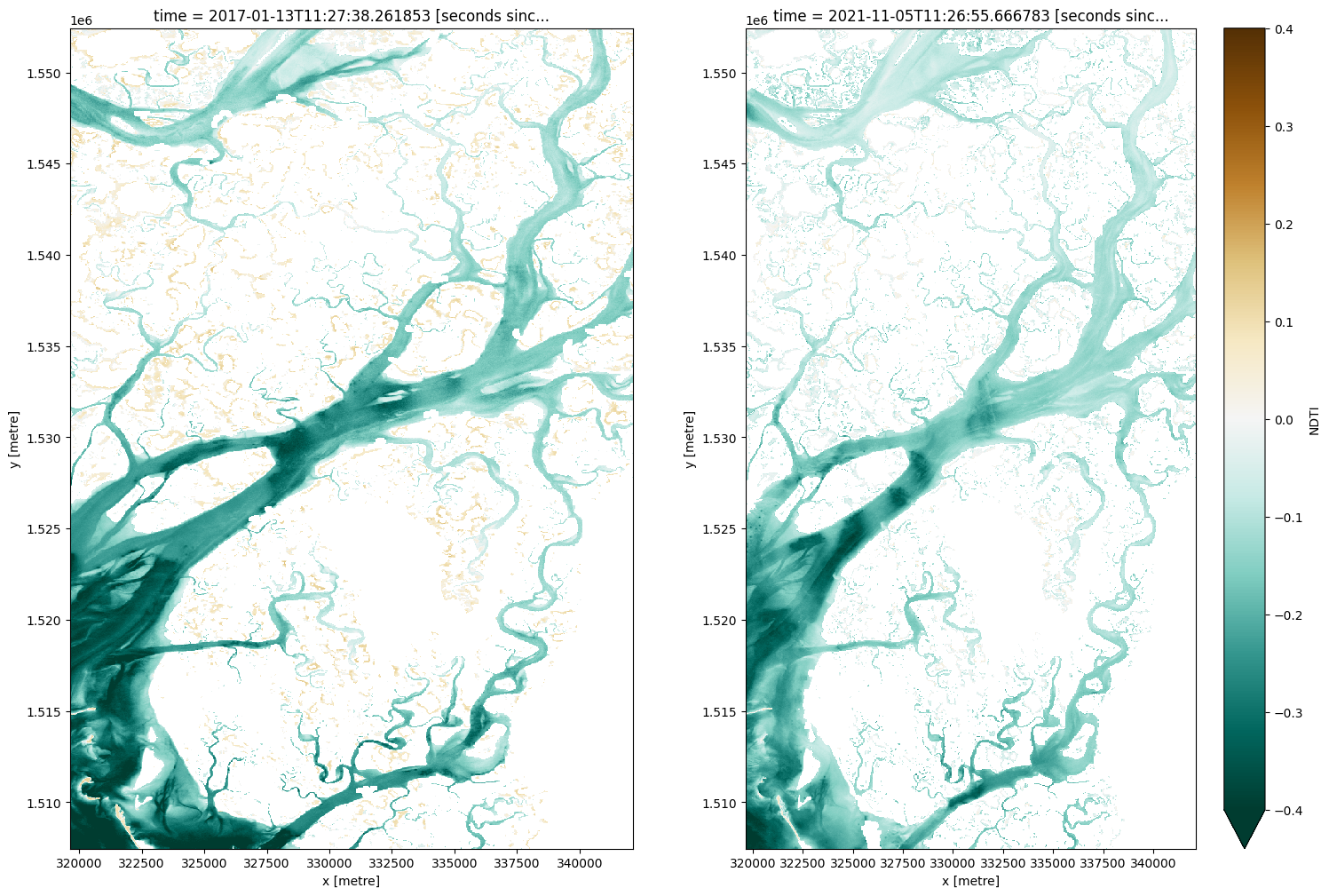 ../../../_images/sandbox_notebooks_Real_world_examples_Wetland_turbidity_17_0.png