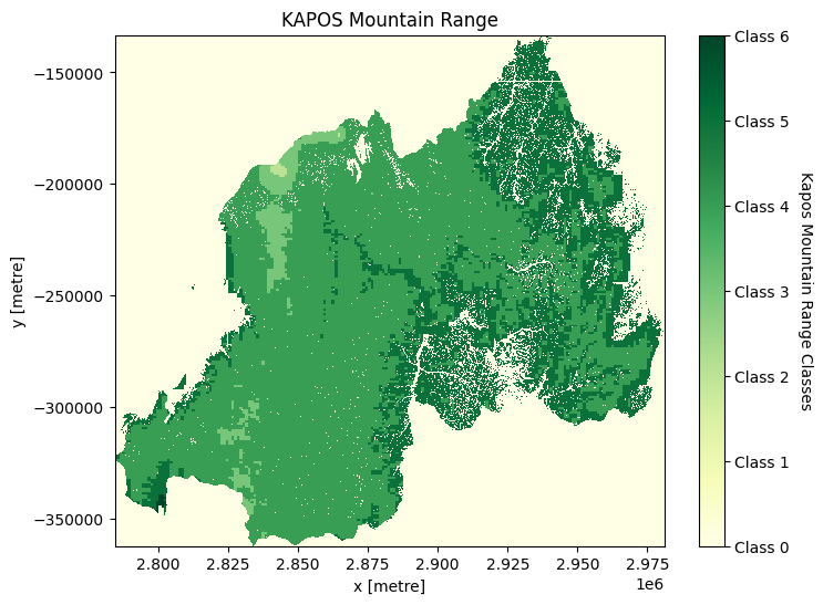 ../../../../_images/sandbox_notebooks_SDGs_Mountain_Green_Cover_Index_MGCI_37_0.png