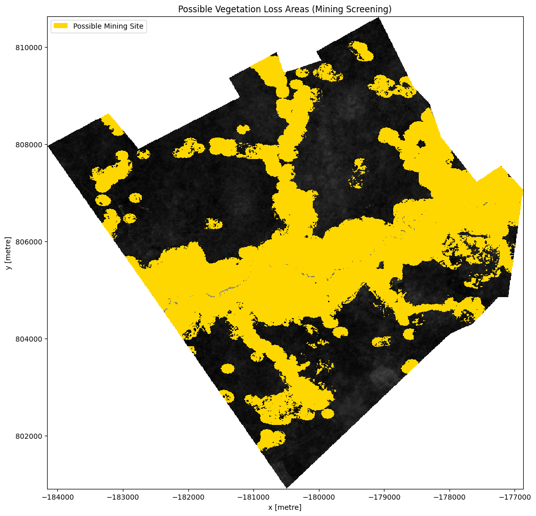 ../../../../_images/sandbox_notebooks_Use_cases_Surface_mining_screening_Surface_mining_screening_10_16.png
