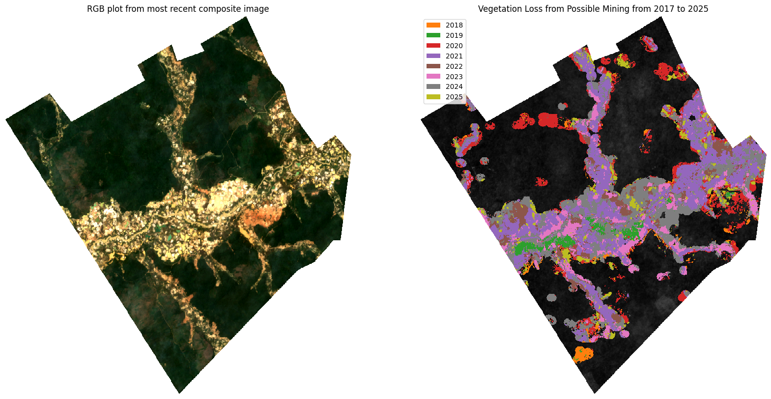 ../../../../_images/sandbox_notebooks_Use_cases_Surface_mining_screening_Surface_mining_screening_10_20.png